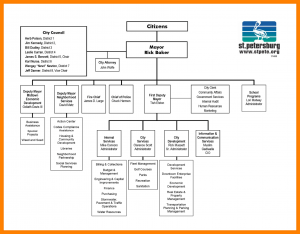 blood pressure record charts microsoft org chart template