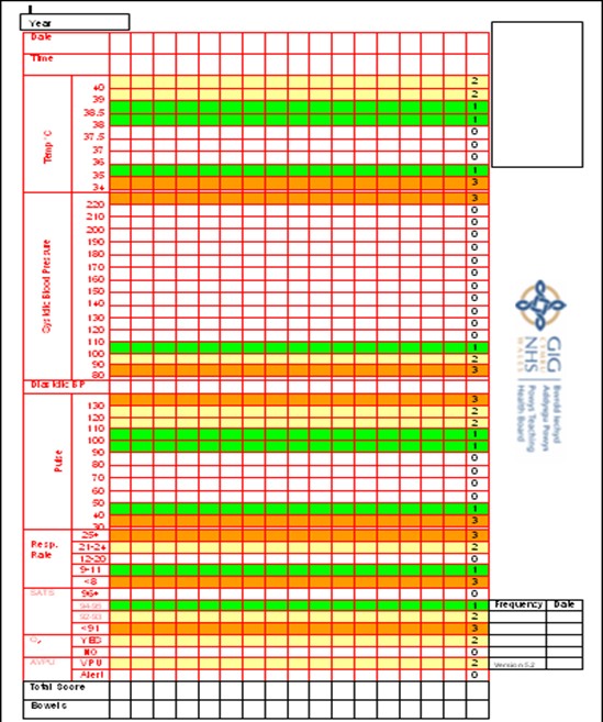 printable blood pressure recording chart