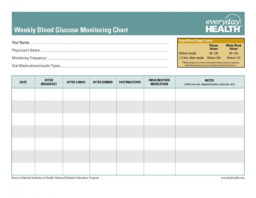 Blood Pressure Recording Chart Template Business