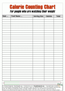 blood pressure recording charts caloriecountingchart