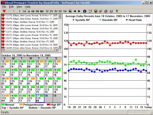 blood pressure recording charts mainx