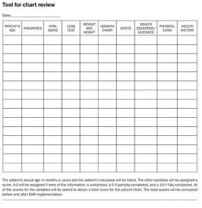 blood pressure recording charts nursing vital sign chart