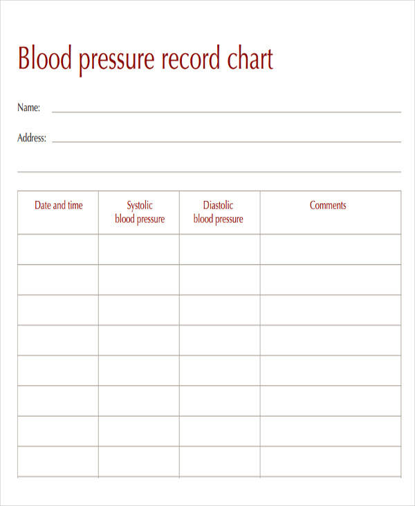printable chart for blood pressure readings