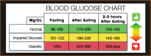 blood sugar chart pdf blood sugar chart pdf blood glucose chart