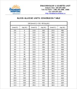 blood sugar chart pdf conversion blood glucose level chart