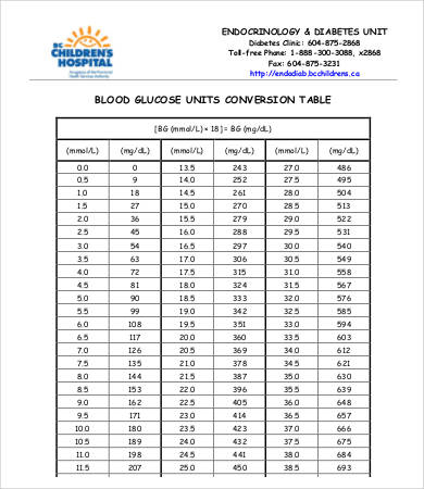 blood sugar chart pdf