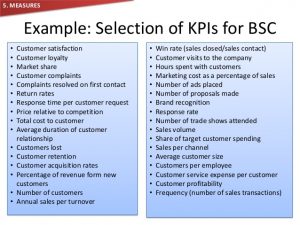 brand strategy template balanced scorecard brief understanding