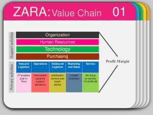 brand strategy template business strategy zara