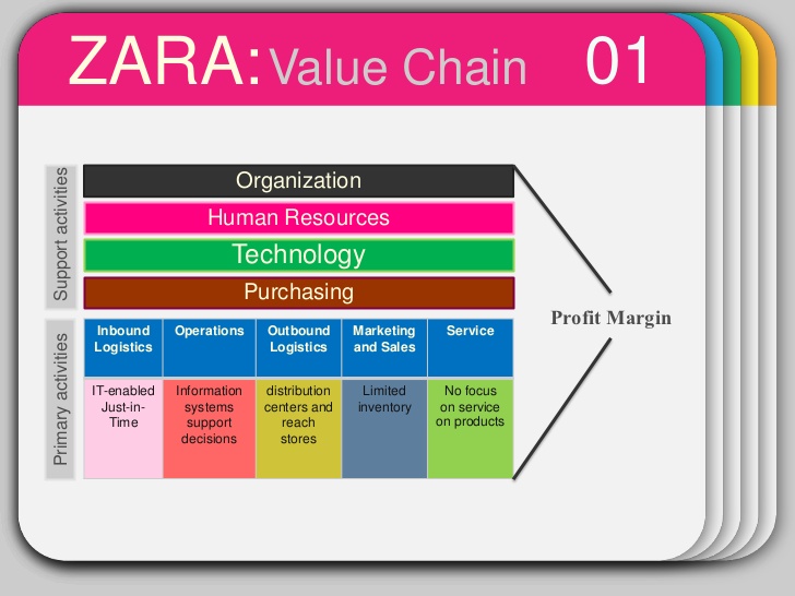 brand strategy template