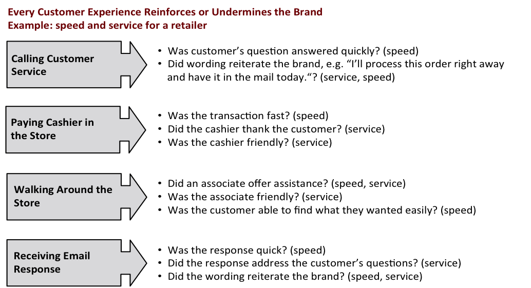 brand strategy template