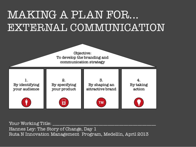 brand strategy template