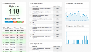 brand strategy template realtime overview dashboard blog full