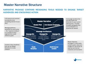 brand strategy template the edelman master narrative