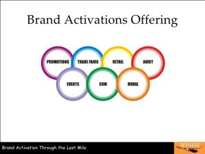 brand strategy template wings brand activations p ltd