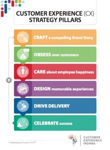 branding strategy template cx strategy hl