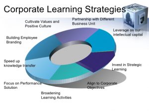 branding strategy template training and hr development in manufacturing