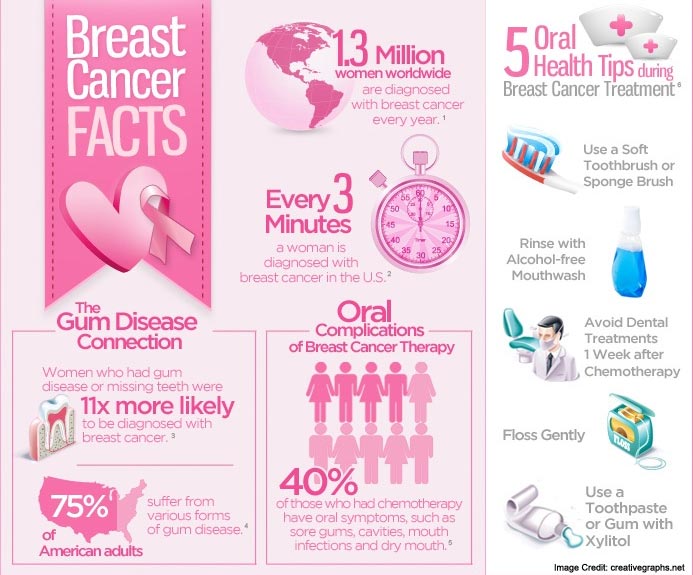 Breast Cancer Awareness Flyer  Template Business