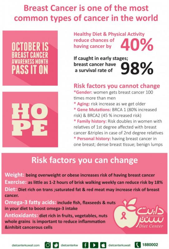 breast cancer flyer