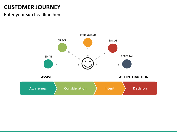 bubble map template