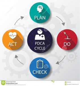 bubble map template medical pdca cycle design template can be used infographic infographics banners graphic website layout vector eps