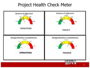 bubble map template pre planning for large erpcrm initiative