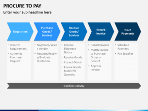 bubble map template procure to pay slide