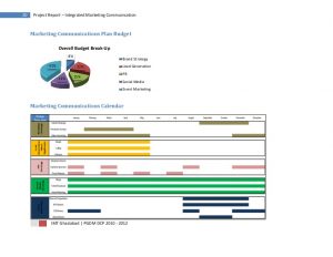 budget calendar template integrated marketing plan