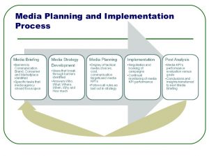 budget calendar template media brief and strategy checklist