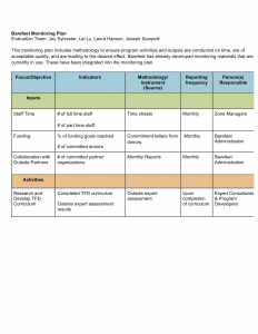 budget proposal sample monitoring plan