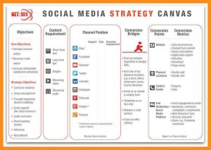 budget proposal sample social media plan sample social media marketing plan template glgnif