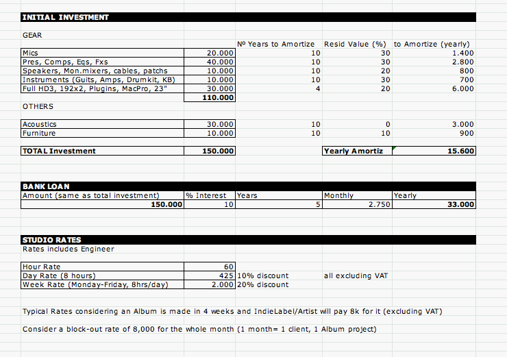 budget template pdf