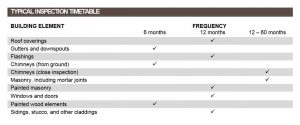 building inspection checklist inpsection list