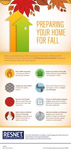 building maintenance checklist september infographic ov