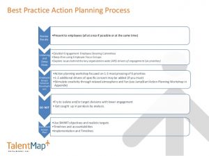 business action plan after the employee engagement survey now what best practices in communicating survey results and action planning