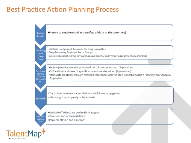 business action plan