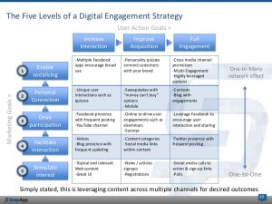 business action plan digital engagement steps to build analyze measure your digital engagement strategy