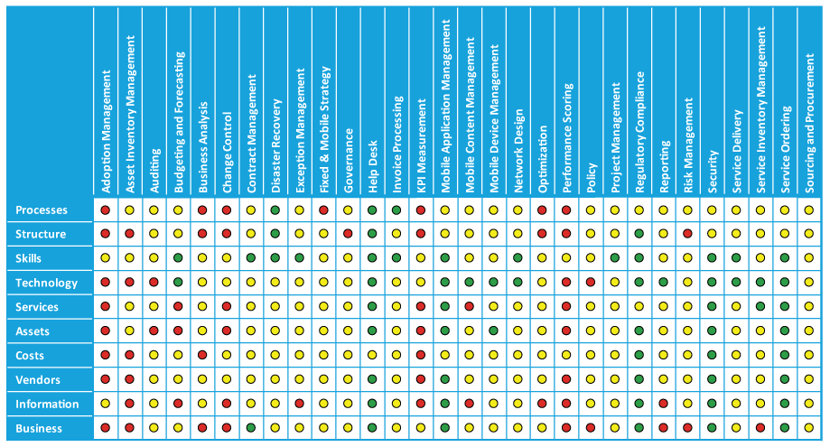 business action plan