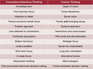 business action plan environmental scanning what it is and how to do it