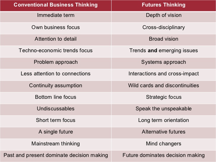 business action plan