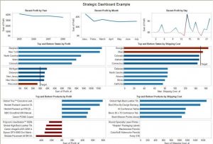 business action plan exampledashboardbigone