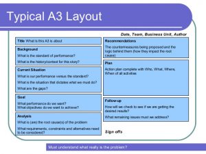 business action plan template a management method presentation