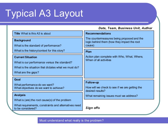 business action plan template