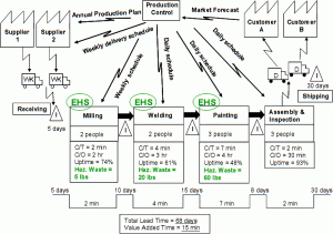 business action plan vsm epa