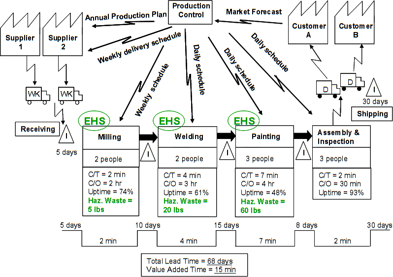 business action plan