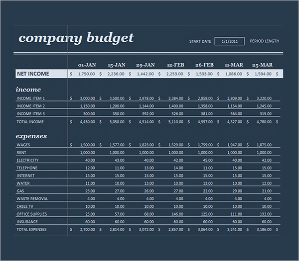 Business Budget Template Template Business