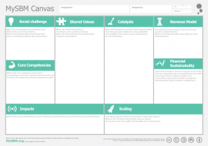 business canvas template canvas mysbm