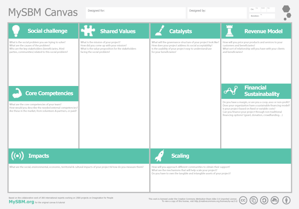 business canvas template