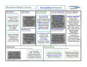 business canvas template durango space coworking business model