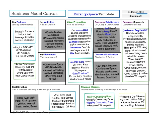 business canvas template