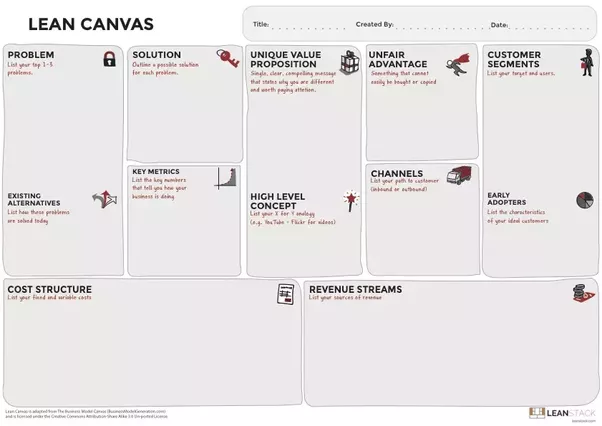 business canvas template